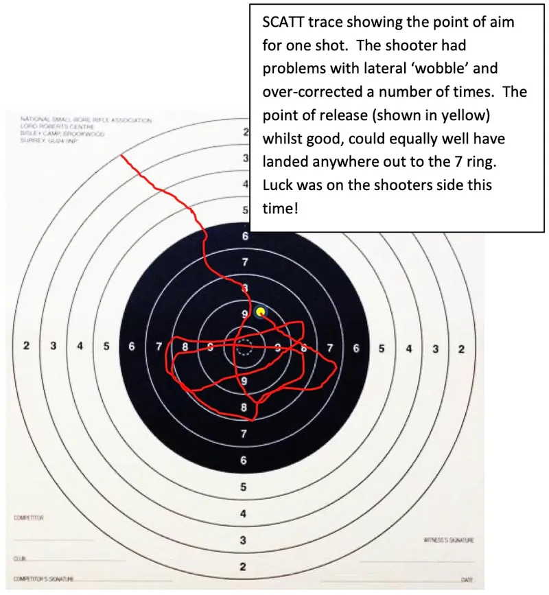 SCATT trace — point of aim wandering across the target before release