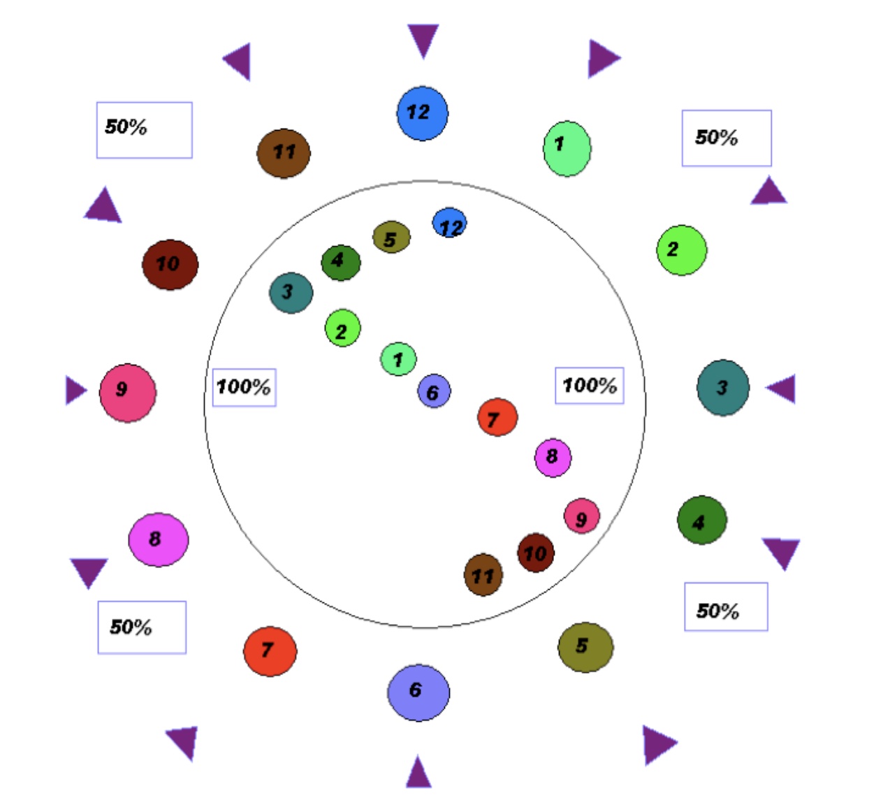 Interpreting the Shooting Wind Clock
